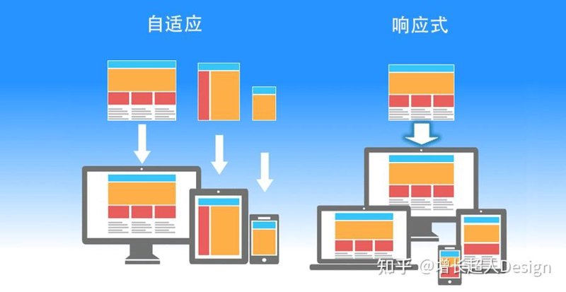 响应式布局：构建未来网站的关键